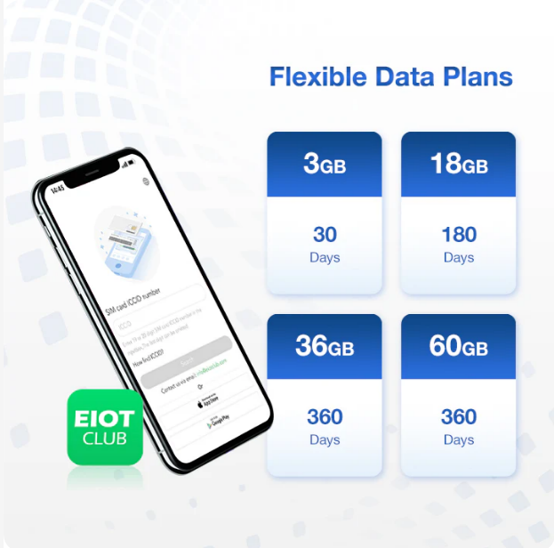 Eiotclub Europe SIM Card|500MB