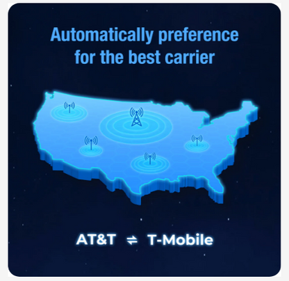 5G SIM Card for Security Camera, Support AT&T, and T-Mobile Network