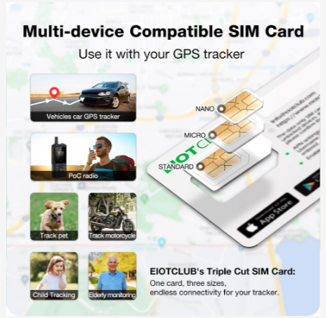 GPS tracker sim card