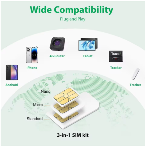 EIOTCLUB International Data SIM Card - 1GB 30DAY, High Speed 5G/4G LTE Coverage, Global Coverage 200+ Countries, No Contract Fee