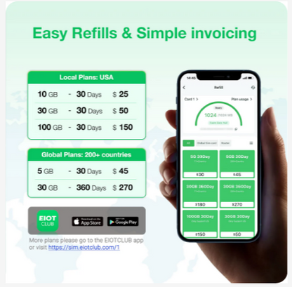 EIOTCLUB International Data SIM Card - 1GB 30DAY, High Speed 5G/4G LTE Coverage, Global Coverage 200+ Countries, No Contract Fee