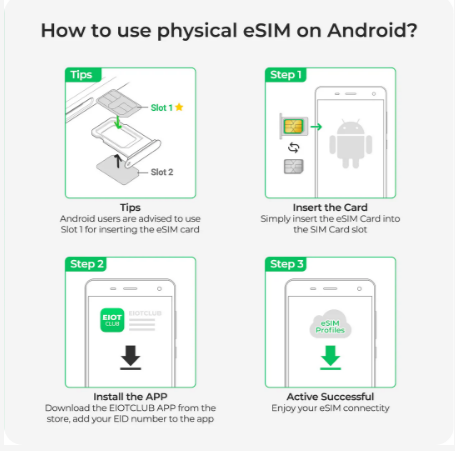 EIOTCLUB Physical eSIM Card: Unlimited Global Downloads, Pre-Cut, Compatible with Android & Apple