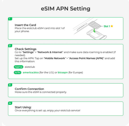 EIOTCLUB Physical eSIM Card: Unlimited Global Downloads, Pre-Cut, Compatible with Android & Apple